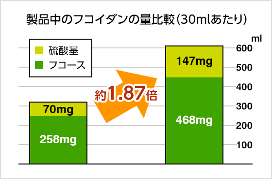 シーフコイダン（新タイプ）｜創業89年・漢方の仁川薬局